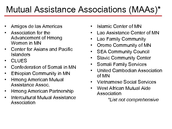 Mutual Assistance Associations (MAAs)* • Amigos de las Americas • Association for the Advancement