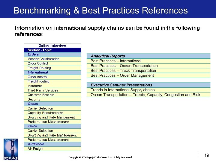 Benchmarking & Best Practices References Information on international supply chains can be found in