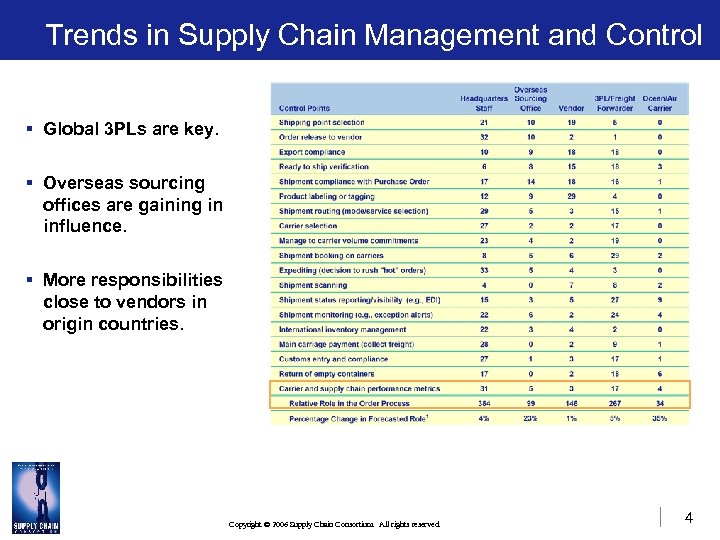 Trends in Supply Chain Management and Control § Global 3 PLs are key. §