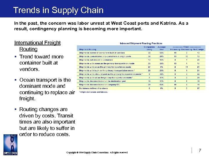 Trends in Supply Chain In the past, the concern was labor unrest at West