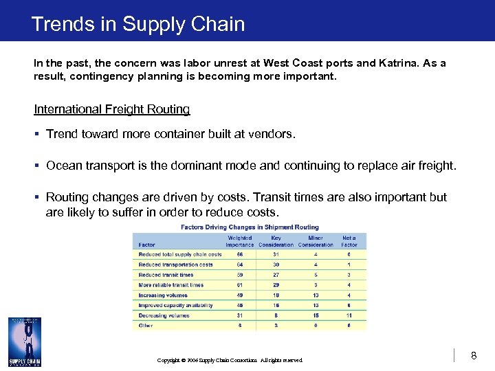 Trends in Supply Chain In the past, the concern was labor unrest at West