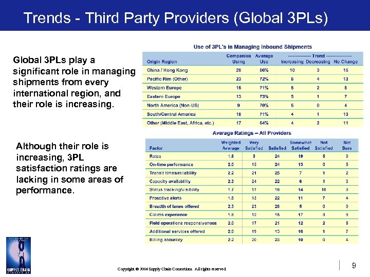 Trends - Third Party Providers (Global 3 PLs) Global 3 PLs play a significant