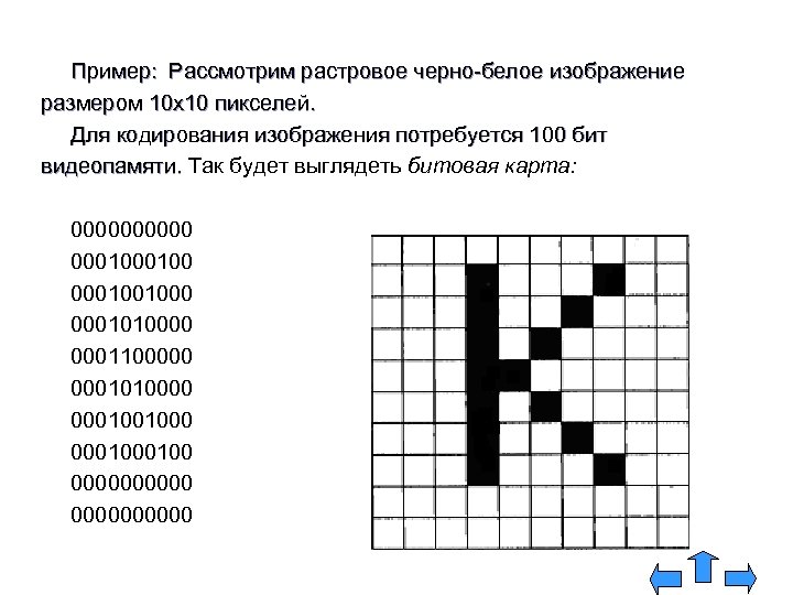 Кодирование рисунков