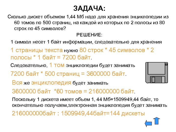 Дискета объемом 1440 кбайт весила