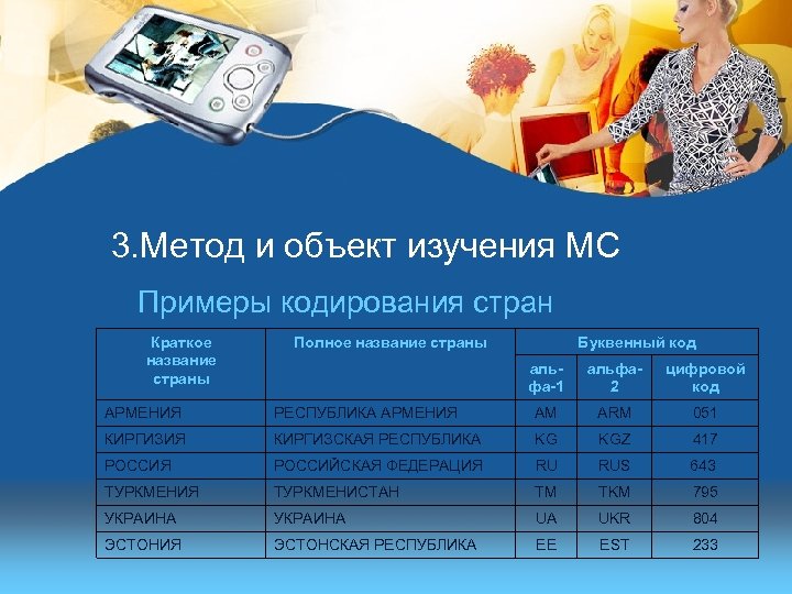 3. Метод и объект изучения МС Примеры кодирования стран Краткое название страны Полное название
