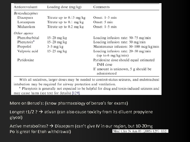 More on Benzo’s: (know pharmacology of benzo’s for exams) Longest t 1/2 ? ativan