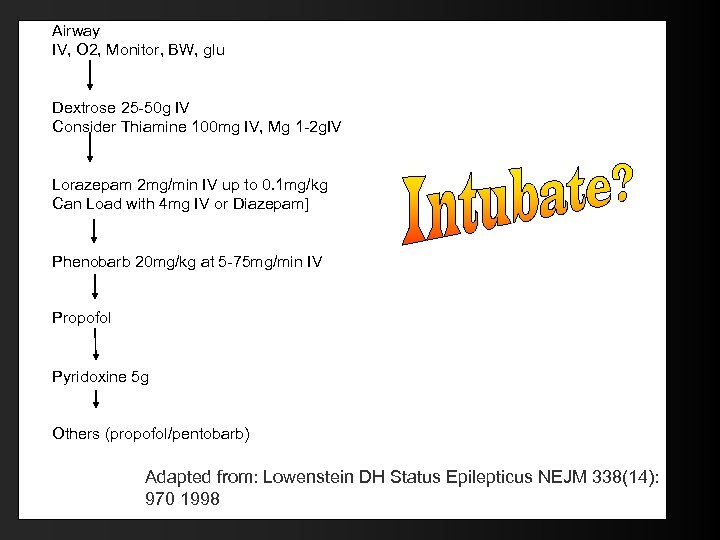 Airway IV, O 2, Monitor, BW, glu Dextrose 25 -50 g IV Consider Thiamine