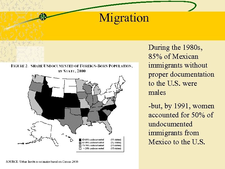 Migration During the 1980 s, 85% of Mexican immigrants without proper documentation to the