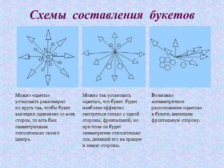 Как собрать букет по спирали схема