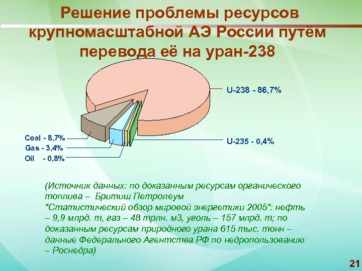 Решение проблемы ресурсов крупномасштабной АЭ России путём перевода её на уран-238 U-238 - 86,