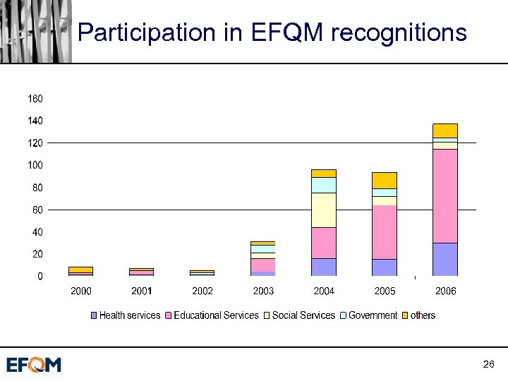 Participation in EFQM recognitions 26 