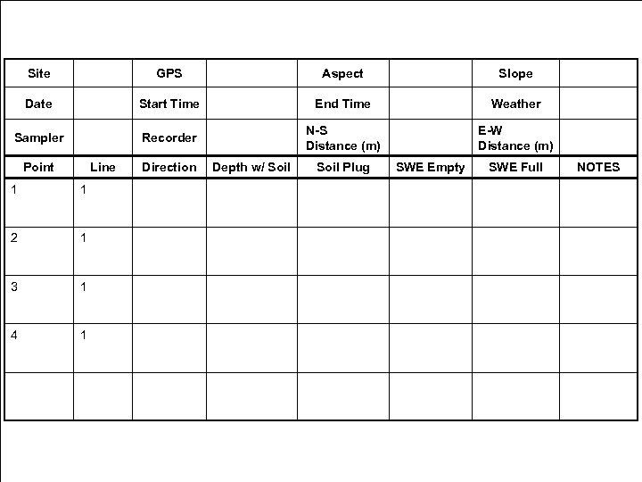 Site GPS Aspect Slope Date Start Time End Time Weather Sampler Recorder N-S Distance