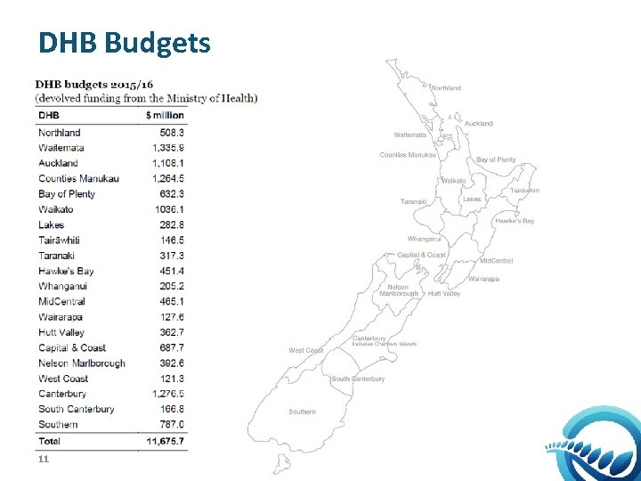 DHB Budgets 11 