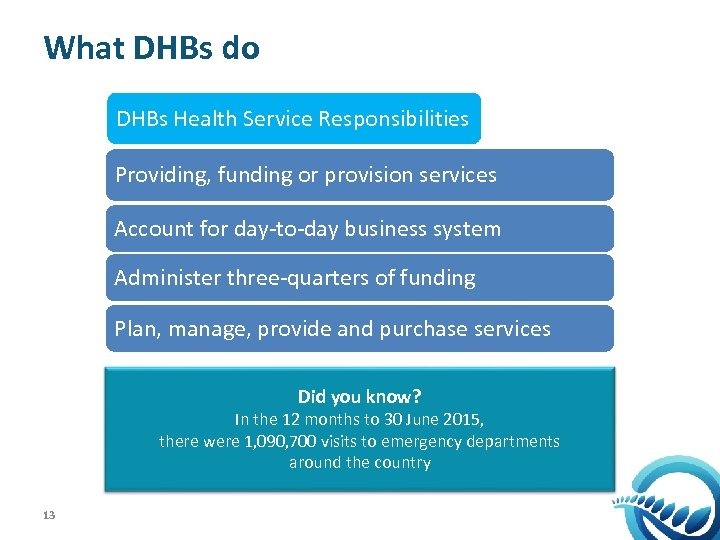 What DHBs do DHBs Health Service Responsibilities Providing, funding or provision services Account for