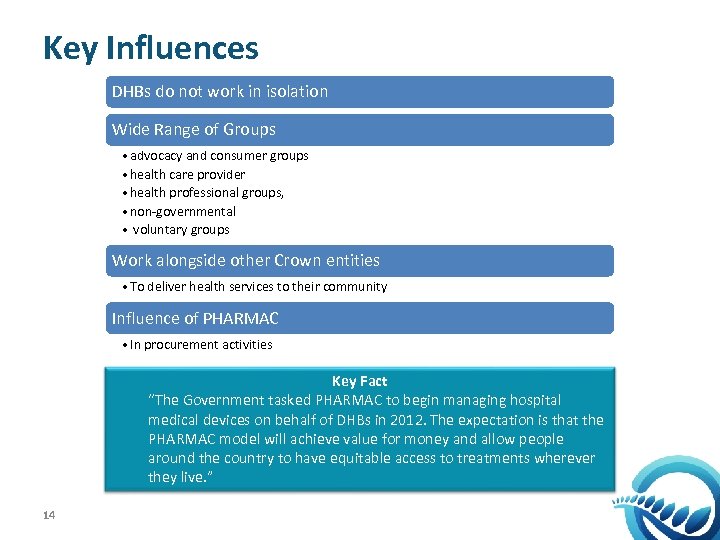 Key Influences DHBs do not work in isolation Wide Range of Groups • advocacy