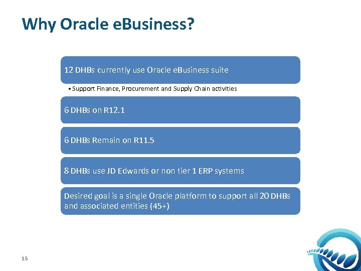 Why Oracle e. Business? 12 DHBs currently use Oracle e. Business suite • Support