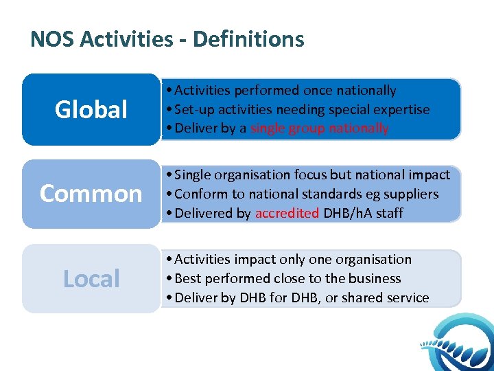 NOS Activities - Definitions Global Common Local • Activities performed once nationally • Set-up