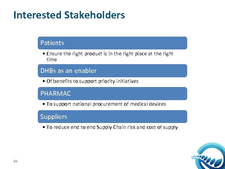 Interested Stakeholders Patients • Ensure the right product is in the right place at