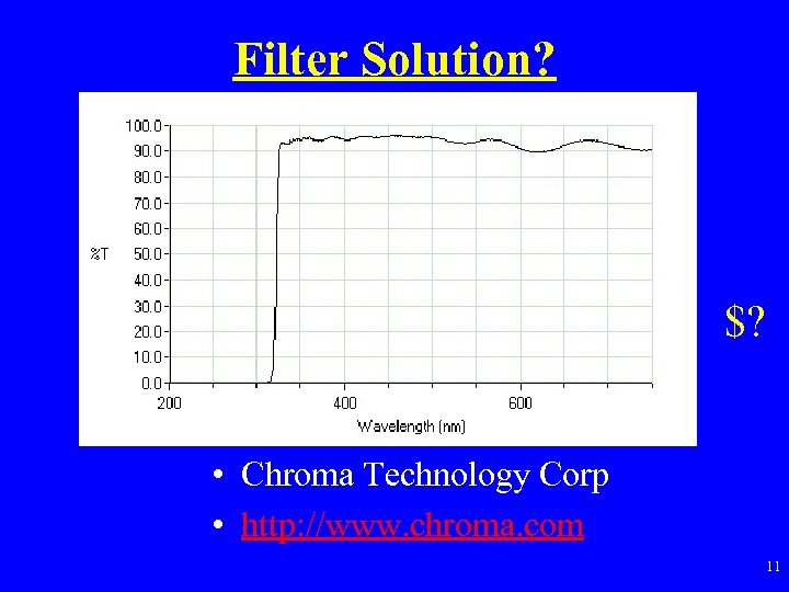 Filter Solution? $? • Chroma Technology Corp • http: //www. chroma. com 11 