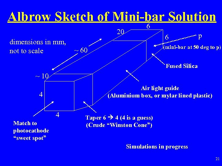 Albrow Sketch of Mini-bar Solution 20 dimensions in mm, not to scale 6 6