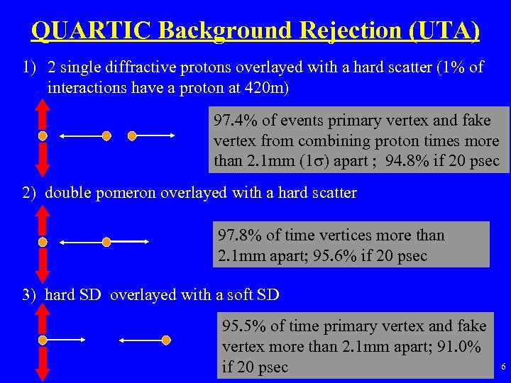 QUARTIC Background Rejection (UTA) 1) 2 single diffractive protons overlayed with a hard scatter