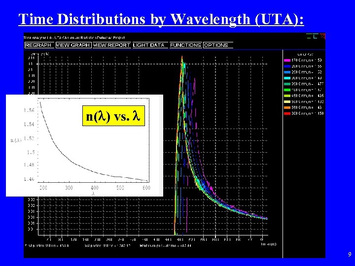 Time Distributions by Wavelength (UTA): n( ) vs. 9 