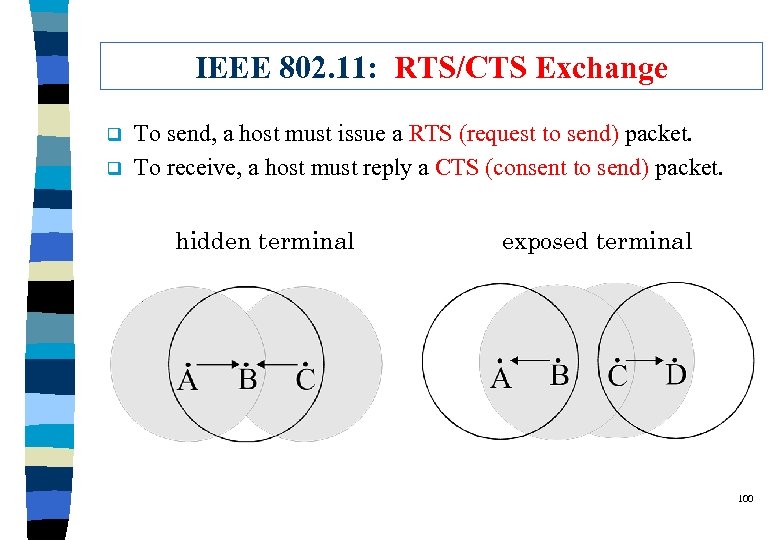 IEEE 802. 11: RTS/CTS Exchange q q To send, a host must issue a