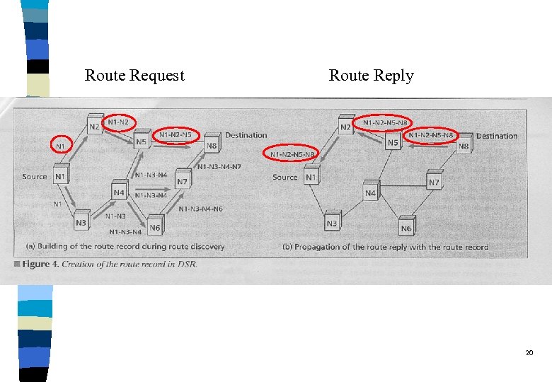 Route Request Route Reply 20 