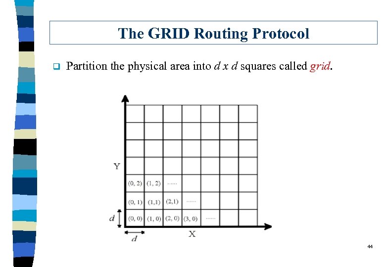 The GRID Routing Protocol q Partition the physical area into d x d squares