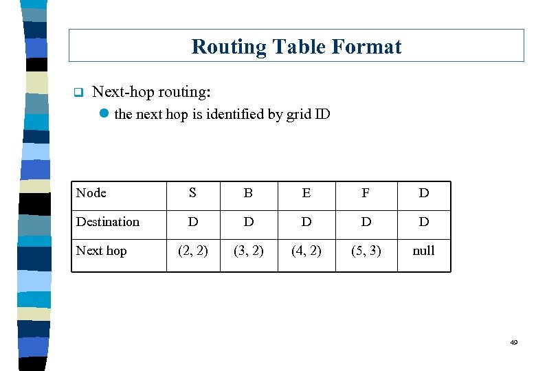 Routing Table Format q Next-hop routing: l the next hop is identified by grid