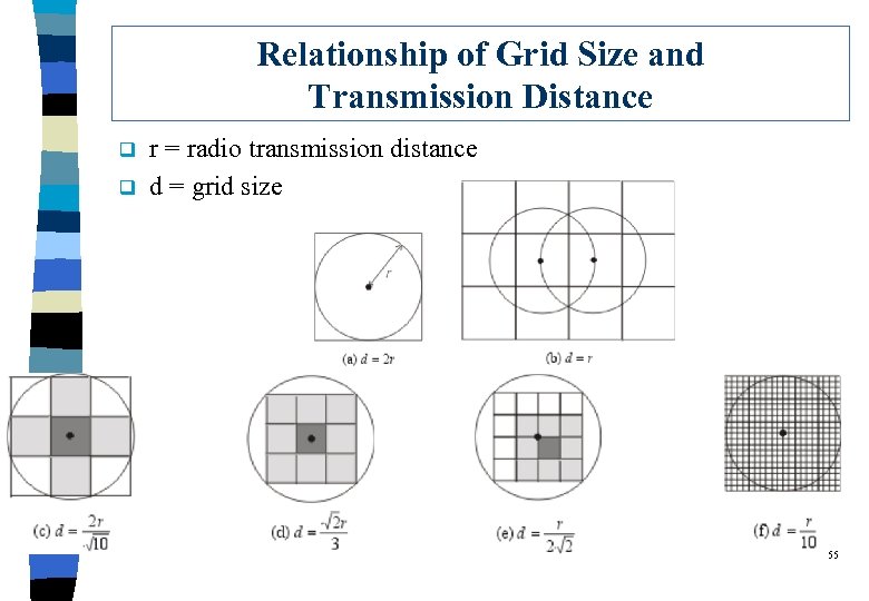 Relationship of Grid Size and Transmission Distance q q r = radio transmission distance