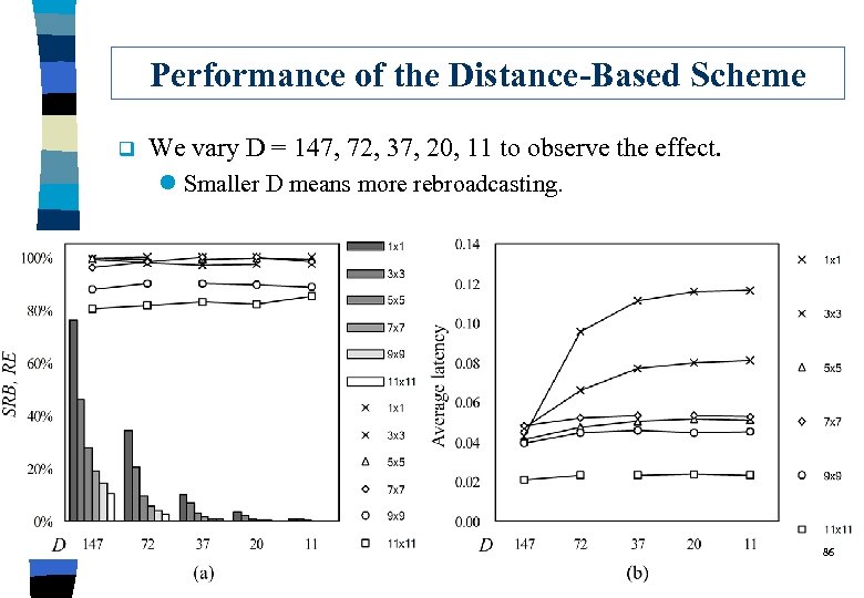 Performance of the Distance-Based Scheme q We vary D = 147, 72, 37, 20,