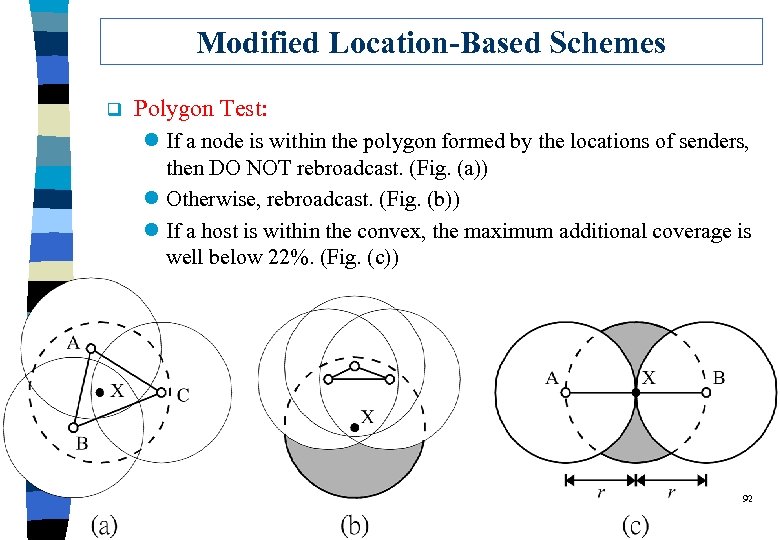 Modified Location-Based Schemes q Polygon Test: l If a node is within the polygon