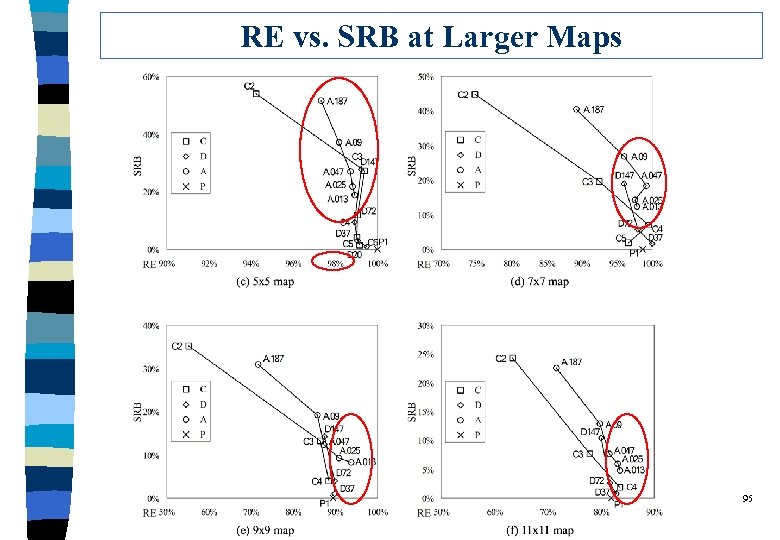 RE vs. SRB at Larger Maps 95 