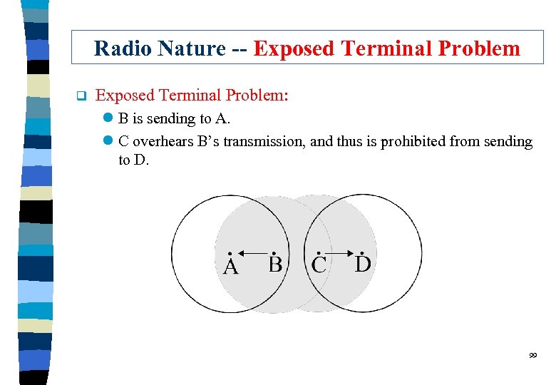 Radio Nature -- Exposed Terminal Problem q Exposed Terminal Problem: l B is sending