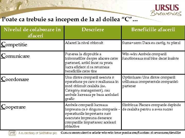Poate ca trebuie sa incepem de la al doilea “C”… Nivelul de colaborare in