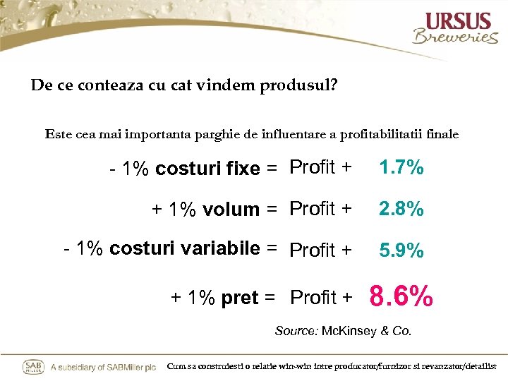 De ce conteaza cu cat vindem produsul? Este cea mai importanta parghie de influentare