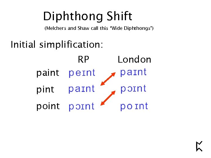 Diphthong Shift (Melchers and Shaw call this “Wide Diphthongs”) Initial simplification: RP paint point
