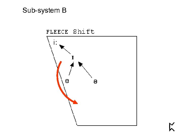 Sub-system B 