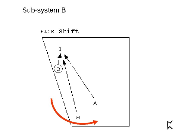 Sub-system B 