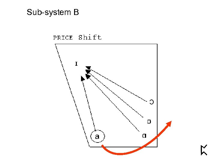 Sub-system B 