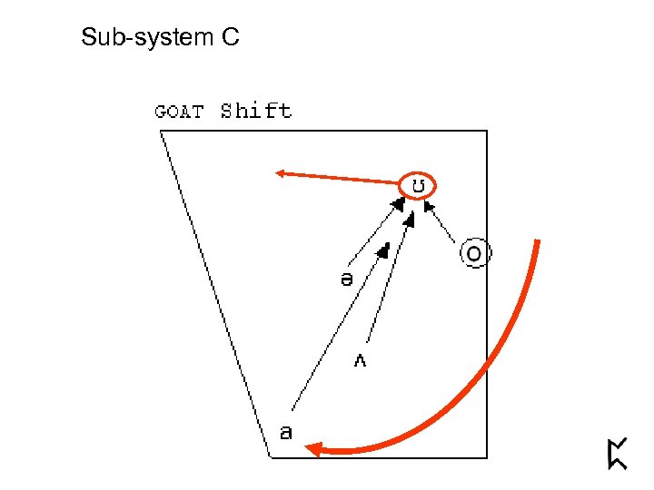 Sub-system C 
