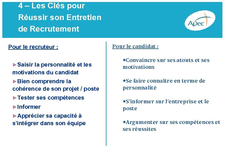 4 – Les Clés pour Réussir son Entretien de Recrutement Pour le recruteur :