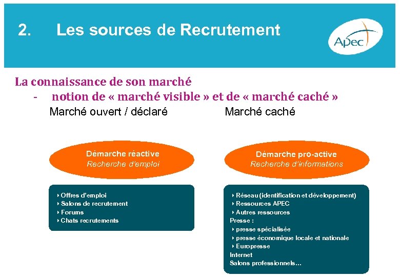  2. Les sources de Recrutement La connaissance de son marché - notion de