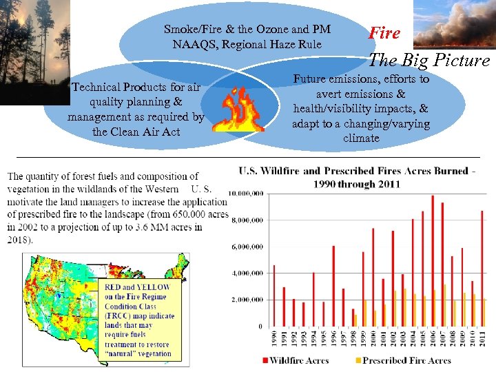 Smoke/Fire & the Ozone and PM NAAQS, Regional Haze Rule Technical Products for air