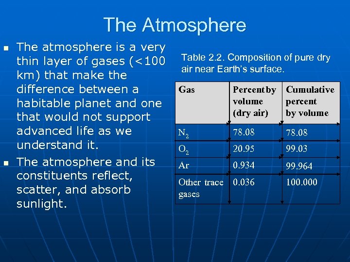 The Atmosphere n n The atmosphere is a very thin layer of gases (<100