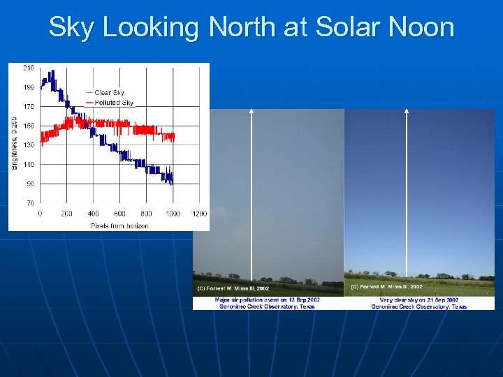 Sky Looking North at Solar Noon 