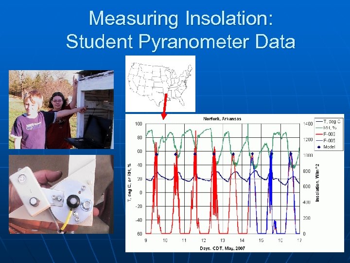 Measuring Insolation: Student Pyranometer Data 