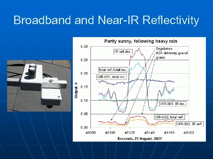Broadband Near-IR Reflectivity 