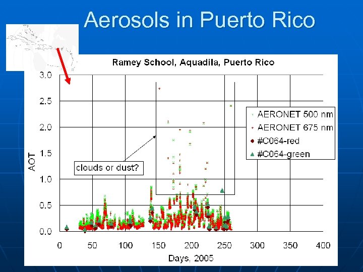 Aerosols in Puerto Rico 